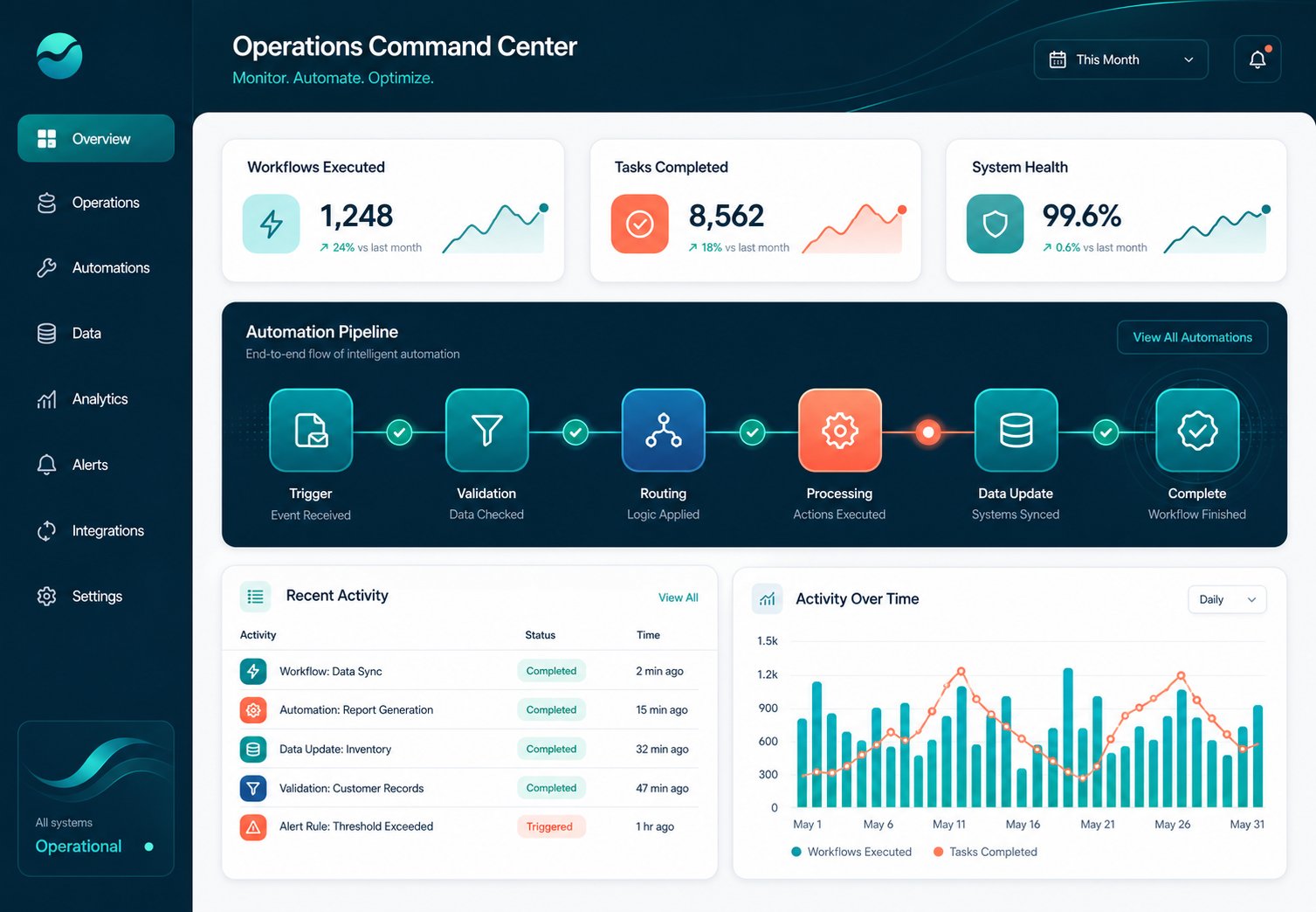 Custom software, dashboards and brand design